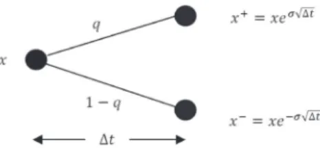 Figura 3.  Árvore bivariável (quadrinomial)  Fonte: Hahn &amp; Dyer (2011)