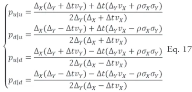 Figura 4. Divisão, marginal condicional do quadrinomial Fonte: Hahn &amp; Dyer (2011)