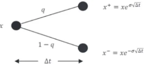 Figure 3. Bivariate tree (quadrinomial)  Source: Hahn and Dyer (2011)