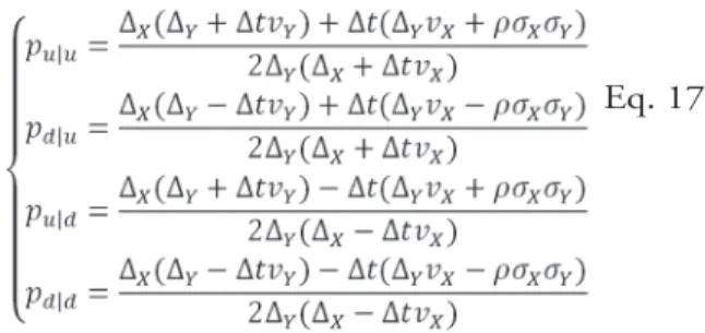 Figure 4. Marginal conditional division of the quadrinomial tree  Source: Hahn and Dyer (2011)