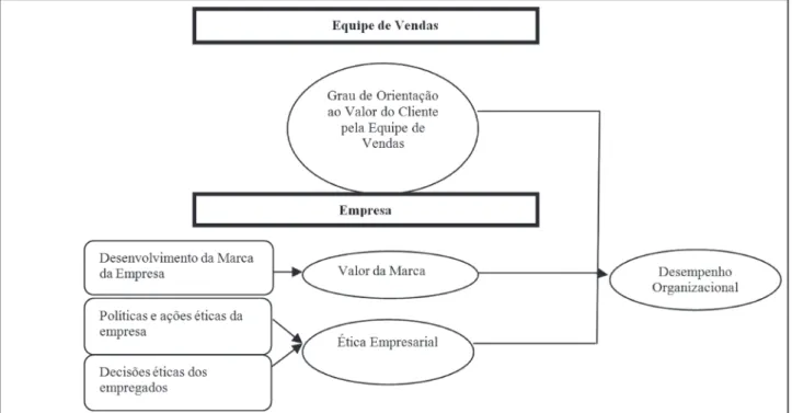 Figura 1. Modelo proposto .