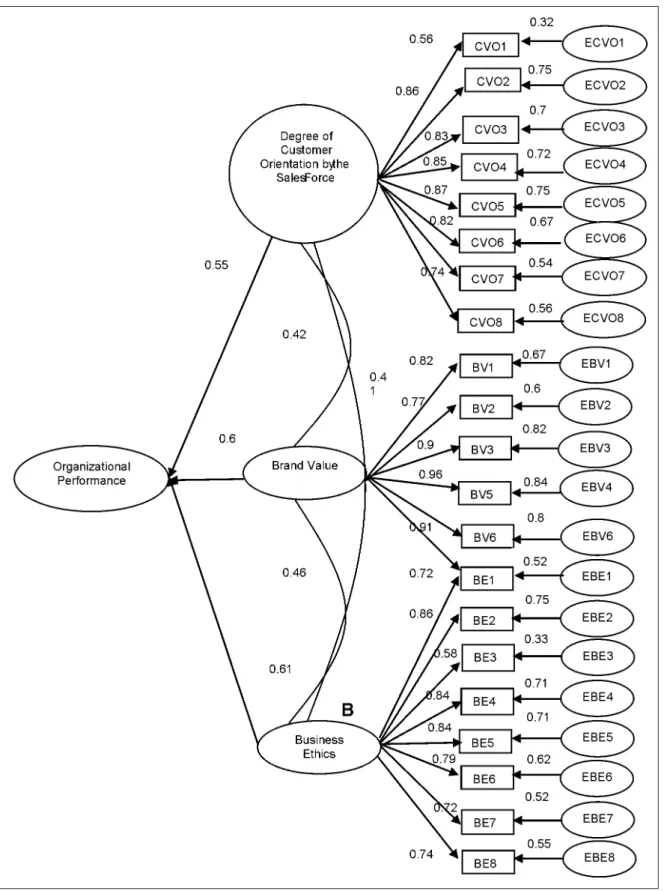 Figure 5. Sales Management Samples.