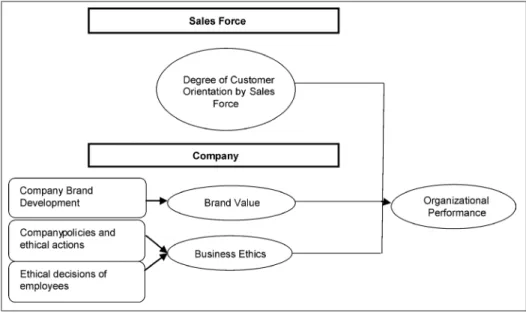 Figure 1. Proposed model .