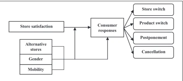 Figure 3. Conceptual model