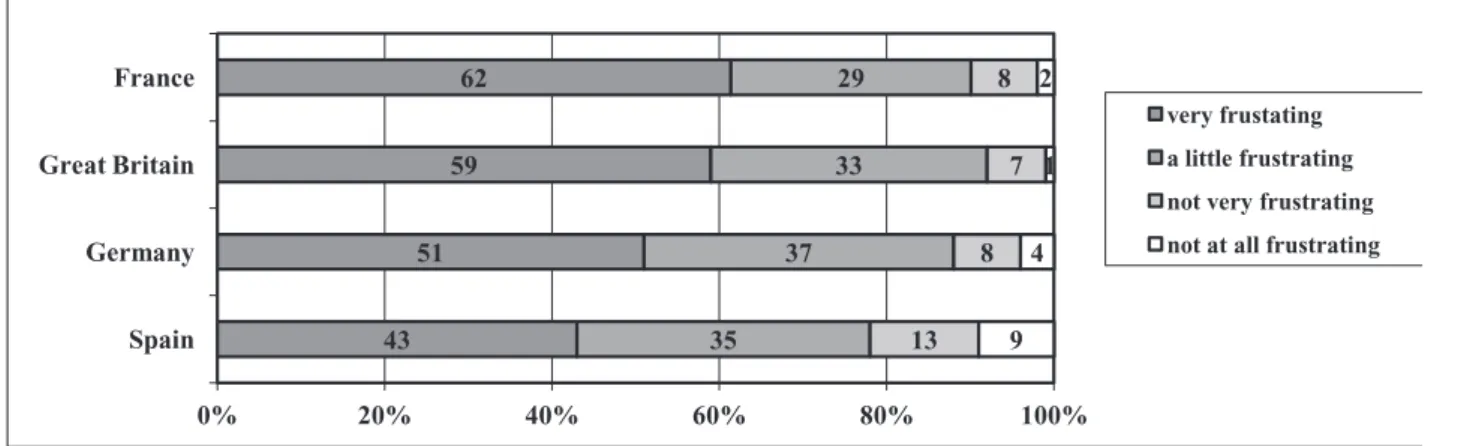 Figure 1. Consumer feelings in OOS situations.