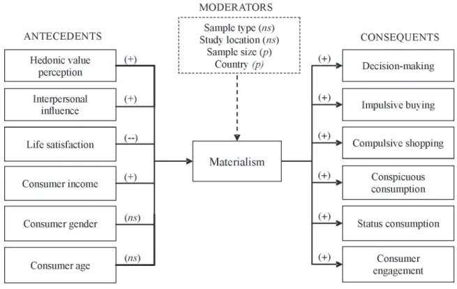 Figure 3. Research results