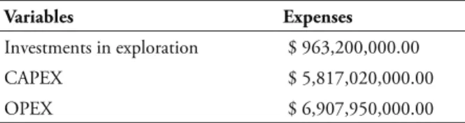 Figure 2. Field production proile