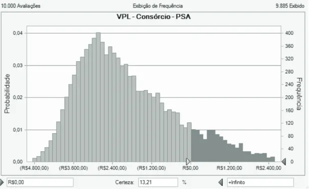 Figure 4. Project risk