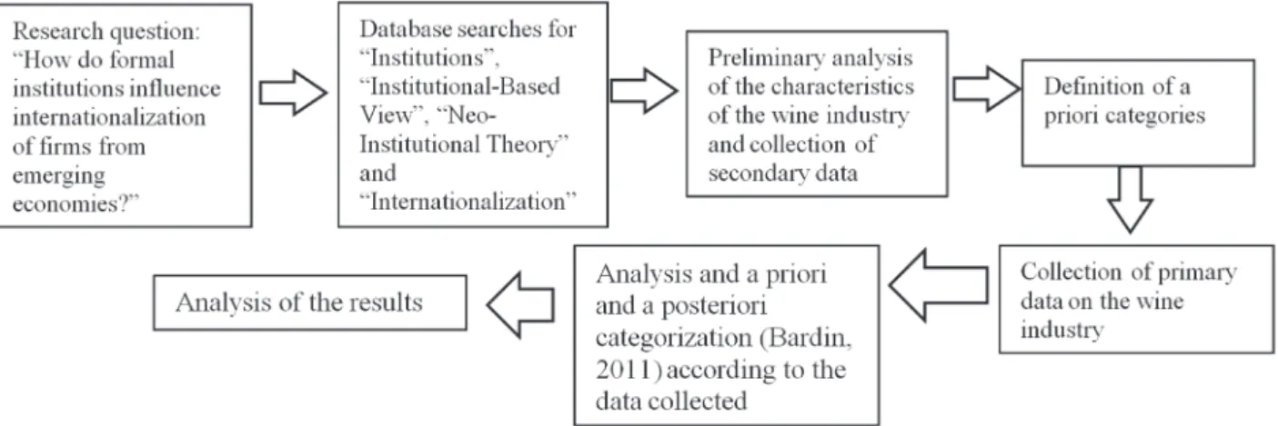Figure 1. Sequence of study procedures.