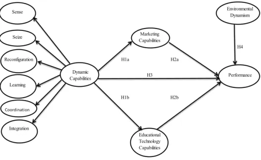 Figure 1. Proposed Model