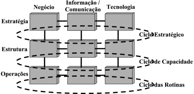 Figura 5 - O Generic Framework for Information Management 