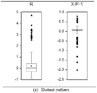 Figure 1. Sample Outliers. 
