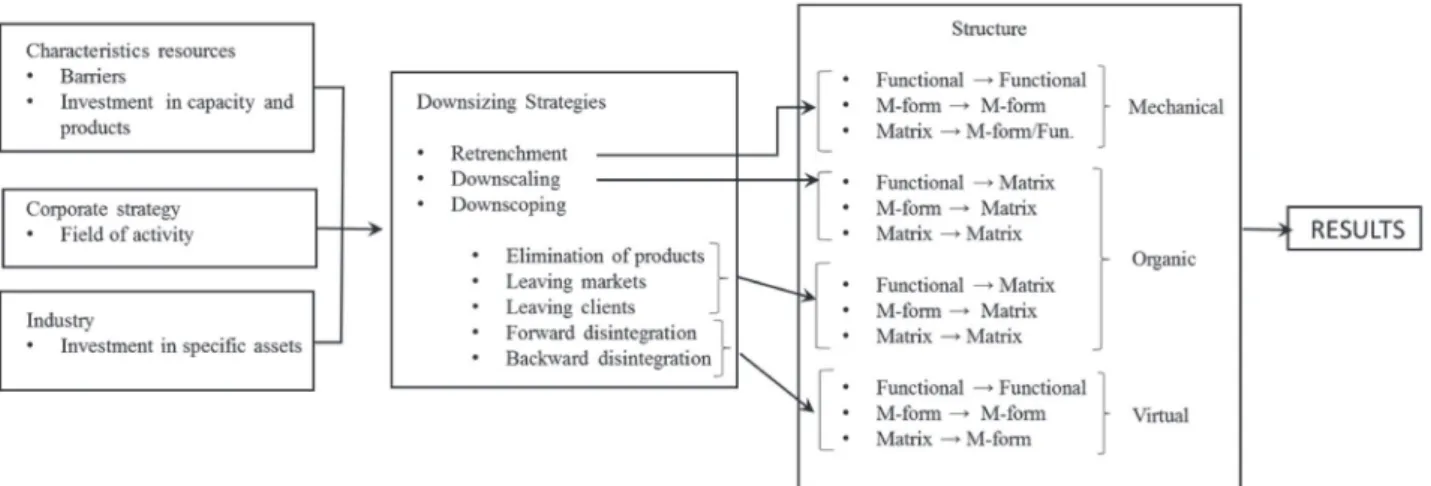 Figure 3. Analysis model