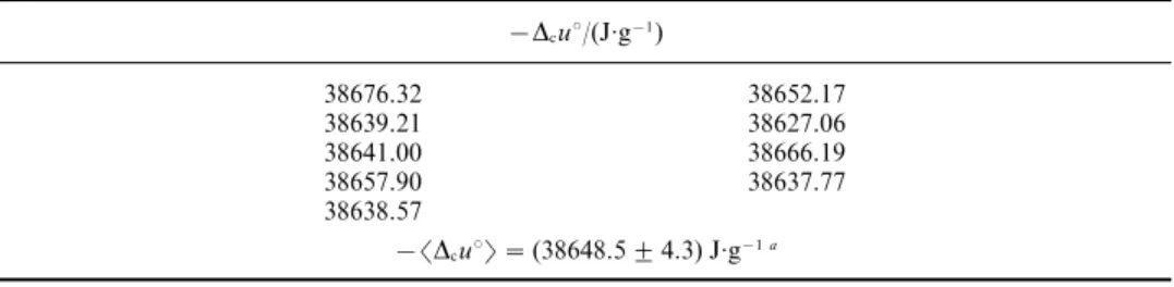 TABLE 2. Individual values of the standard massic energy of combustion D c u° of 2,4,6-trimethylpyridine, at T = 298.15 K −D c u°/(J·g −1 ) 38676.32 38652.17 38639.21 38627.06 38641.00 38666.19 38657.90 38637.77 38638.57 −D c u°= (38648.5 2 4.3) J·g −1 a