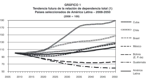 GRáfICO 1