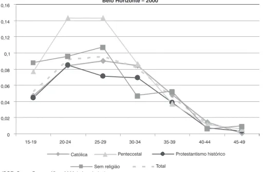 GRÁFICO 1