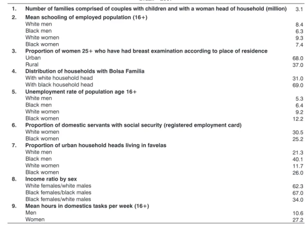 TABLE 1 Social inequality indicators