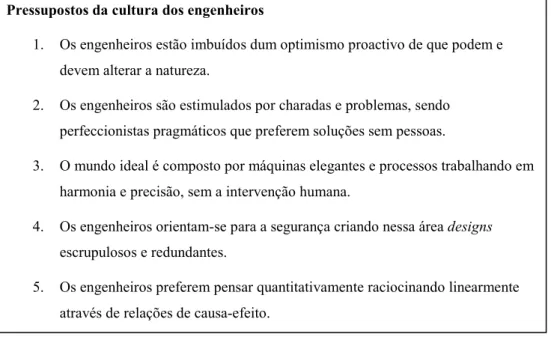 Tabela 5: Pressupostos da cultura dos engenheiros  Fonte: Schein ( 1996 b) 
