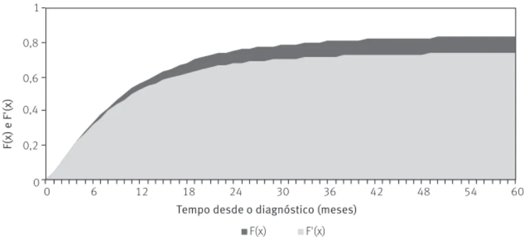 GRÁFICO 1  