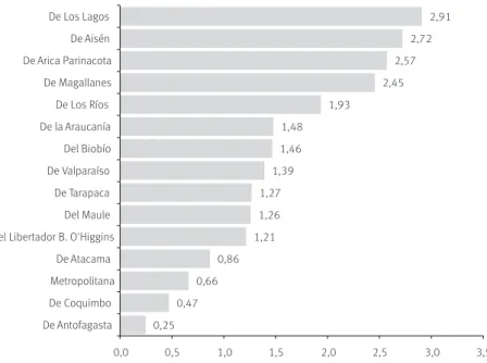 GRÁFICO 2