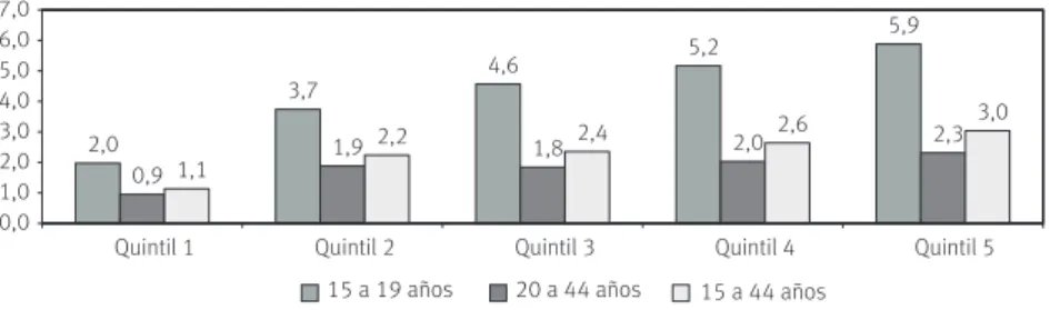 GRÁFICO 4 