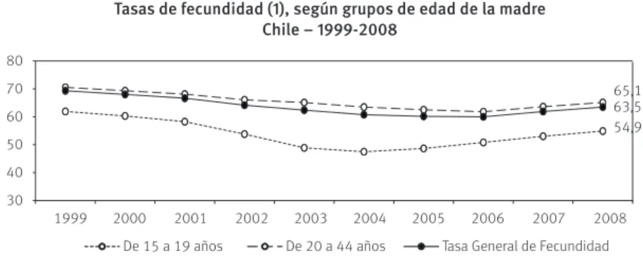 GRÁFICO 1 