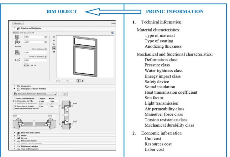 Figure 2 – ProNIC information to integrate a BIM object