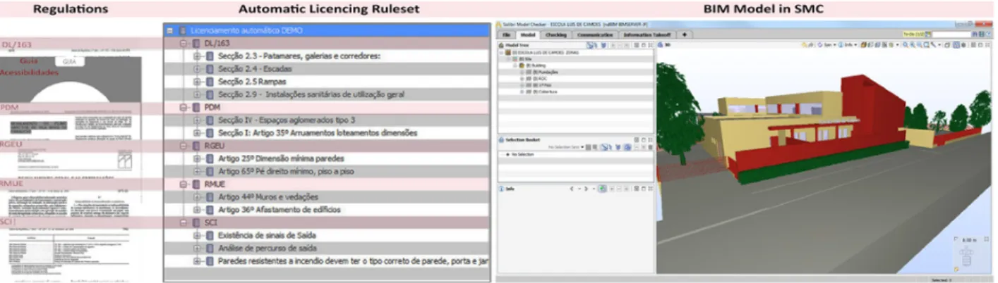 Figure 2 – Case Study analysis process