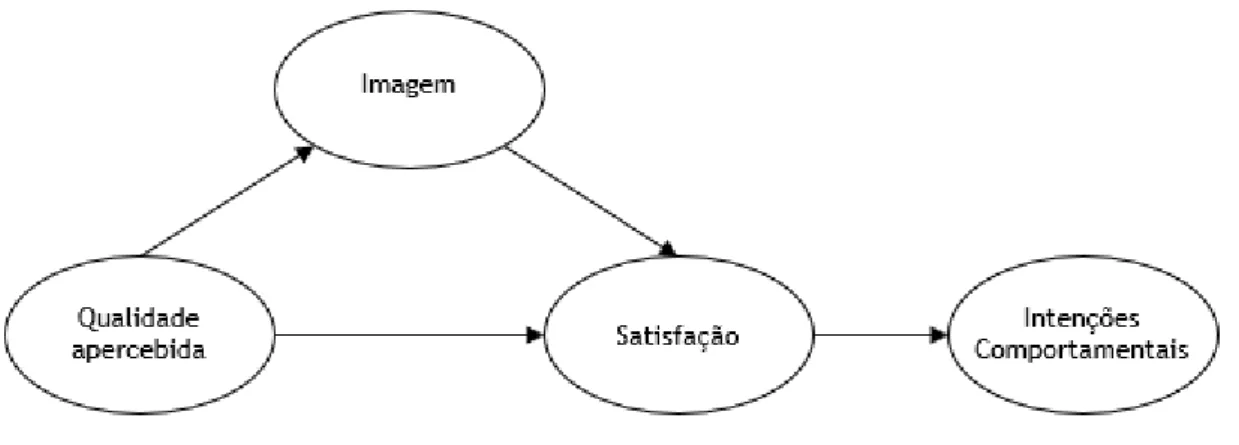 Figura 1 - Modelo Conceptual 