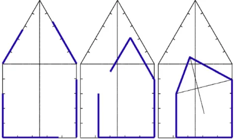 Fig. 2. Construction of the house of functions: (a) indicator values; (b) rearranging for descriptive purposes; and (c) rearranging for normative purposes
