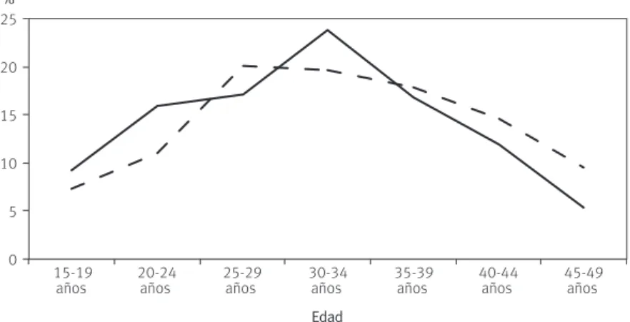 GRÁFICO 1 
