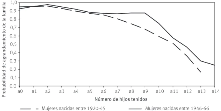 GRÁFICO 2 
