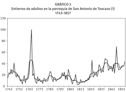 GRÁFICO 5 