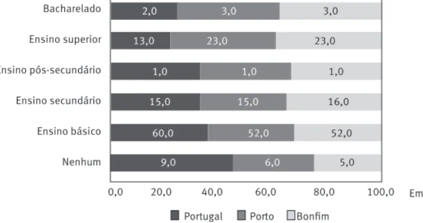 GRÁFICO 1  
