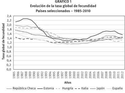 GRÁFICO 1 