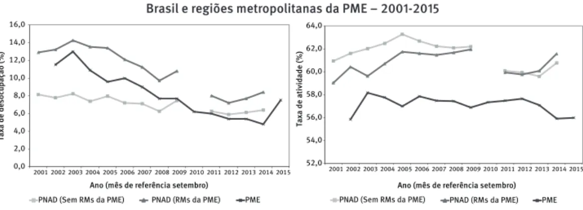 GRÁFICO 2 