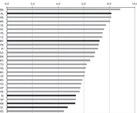 GRÁFICO 1 