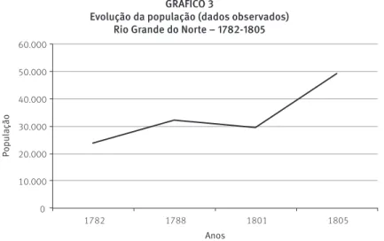 GRÁFICO 3  