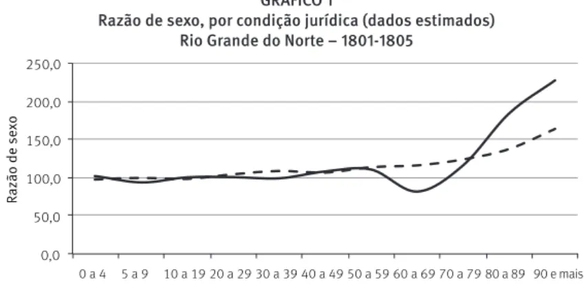 GRÁFICO 1  