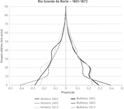 GRÁFICO 1 
