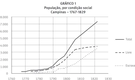 GRÁFICO 1 
