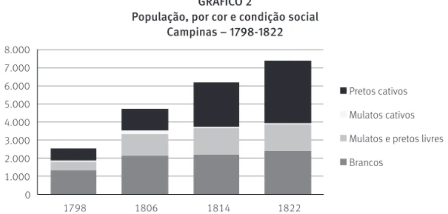 GRÁFICO 2 