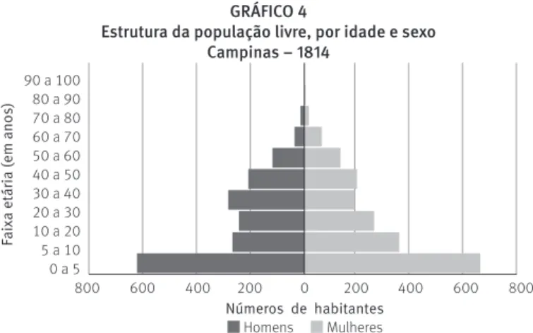 GRÁFICO 4 