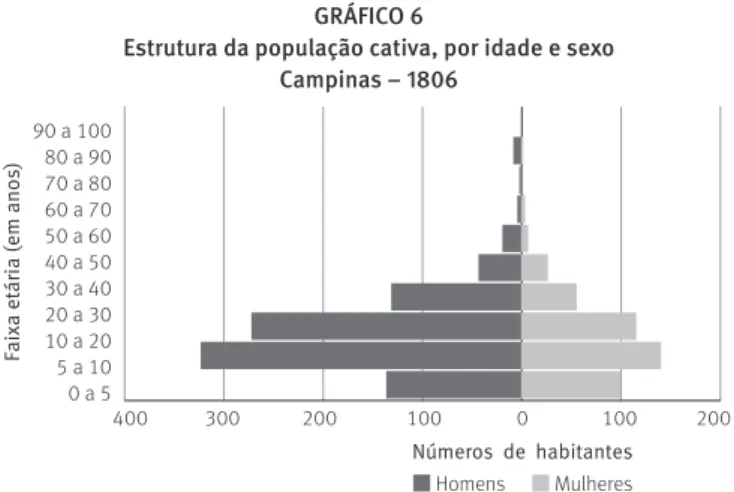 GRÁFICO 6 