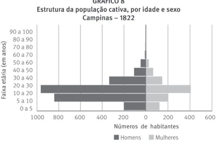 GRÁFICO 8 