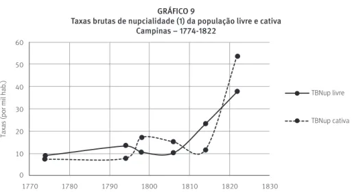 GRÁFICO 9 