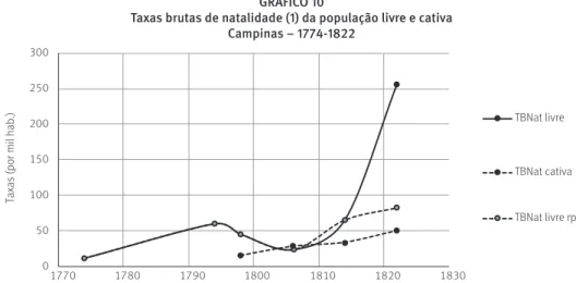 GRÁFICO 10 