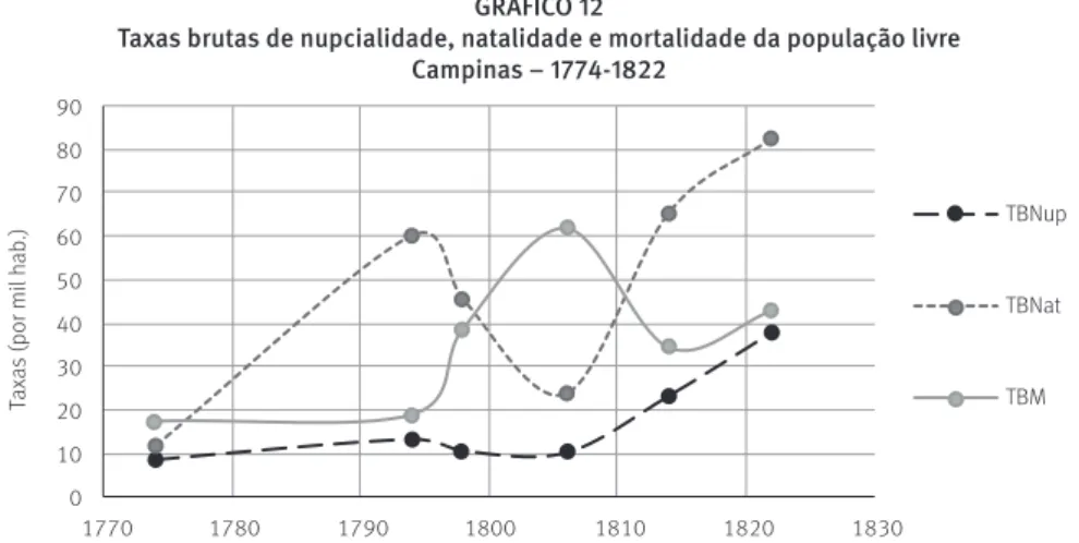 GRÁFICO 12 