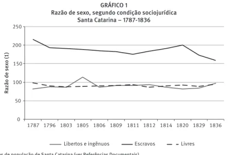 GRÁFICO 1 