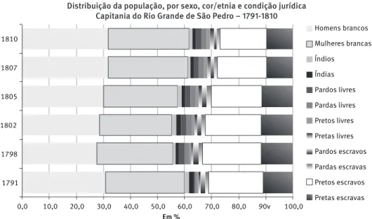 GRÁFICO 1  